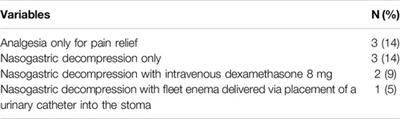 Acute Parastomal Hernia Presentations: A 10-Year Review of Management and Outcomes